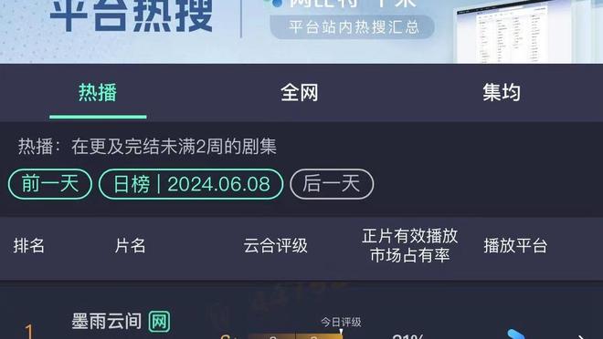 哈姆贝并列第一？15位德转身价过亿：哈姆贝1.8亿欧，皇马4人