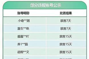 恩比德：张伯伦在联盟中完成了所有成就 能和他相提并论很酷